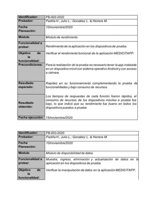 Identificador: PB-002-2020
Probador: Padilla H.; Julio L.; González L. & Herrera M.
Fecha
Planeación:
10/noviembre/2020
Módulo Módulo de rendimiento.
Funcionalidad a
probar: Rendimiento de la aplicación en los dispositivos de prueba.
Objetivo de
la
funcionalidad:
Verificar el rendimiento funcional de la aplicación MEDICITAPP.
Precondiciones: Para la realización de la prueba es necesario tener la app instalada
en un dispositivomóvil con sistema operativo Android y con acceso
a cámara.
Resultado
esperado:
Rapidez en su funcionamiento complementando la prueba de
funcionalidades y bajo consumo de recursos.
Resultado
obtenido:
Los tiempos de respuestas de cada función fueron rápidos, el
consumo de recursos de los dispositivos móviles a prueba fue
bajo, lo que indicó que su rendimiento fue bueno en todos los
dispositivos puestos a prueba
Fecha ejecución: 15/noviembre/2020
Identificador: PB-003-2020
Probador: Padilla H.; Julio L.; González L. & Herrera M.
Fecha
Planeación:
10/noviembre/2020
Módulo Módulo de disponibilidad de datos.
Funcionalidad a
probar:
Muestra, ingreso, eliminación y actualización de datos en la
aplicación en los dispositivos de prueba.
Objetivo de
la
funcionalidad:
Verificar la manipulación de datos en la aplicación MEDICITAPP.
 