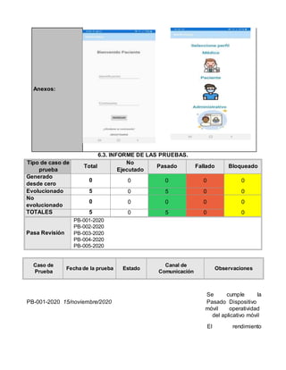 Anexos:
6.3. INFORME DE LAS PRUEBAS.
Tipo de caso de
prueba
Total
No
Ejecutado
Pasado Fallado Bloqueado
Generado
desde cero
0 0 0 0 0
Evolucionado 5 0 5 0 0
No
evolucionado
0 0 0 0 0
TOTALES 5 0 5 0 0
Pasa Revisión
PB-001-2020
PB-002-2020
PB-003-2020
PB-004-2020
PB-005-2020
Caso de
Prueba
Fecha de la prueba Estado
Canal de
Comunicación
Observaciones
Se cumple la
PB-001-2020 15/noviembre/2020 Pasado Dispositivo
móvil operatividad
del aplicativo móvil
El rendimiento
 