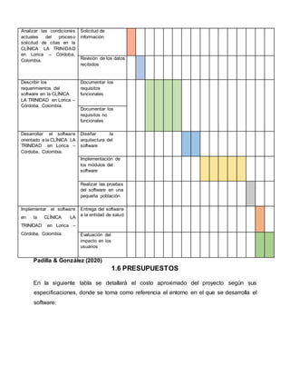 Analizar las condiciones
actuales del proceso
solicitud de citas en la
CLÍNICA LA TRINIDAD
en Lorica – Córdoba,
Colombia.
Solicitud de
información
Revisión de los datos
recibidos
Describir los
requerimientos del
software en la CLÍNICA
LA TRINIDAD en Lorica –
Córdoba, Colombia.
Documentar los
requisitos
funcionales
Documentar los
requisitos no
funcionales
Desarrollar el software
orientado a la CLÍNICA LA
TRINIDAD en Lorica –
Córdoba, Colombia.
Diseñar la
arquitectura del
software
Implementación de
los módulos del
software
Realizar las pruebas
del software en una
pequeña población
Implementar el software
en la CLÍNICA LA
TRINIDAD en Lorica –
Córdoba, Colombia.
Entrega del software
a la entidad de salud
Evaluación del
impacto en los
usuarios
Padilla & González (2020)
1.6 PRESUPUESTOS
En la siguiente tabla se detallará el costo aproximado del proyecto según sus
especificaciones, donde se toma como referencia el entorno en el que se desarrolla el
software:
 