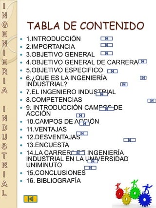 TABLA DE CONTENIDO
   1.INTRODUCCIÓN
   2.IMPORTANCIA
   3.OBJETIVO GENERAL
   4.OBJETIVO GENERAL DE CARRERA
   5.OBJETIVO ESPECIFICO
   6.¿QUE ES LA INGENIERÍA
    INDUSTRIAL?
   7.EL INGENIERO INDUSTRIAL
   8.COMPETENCIAS
   9. INTRODUCCIÓN CAMPOS DE
    ACCIÓN
   10.CAMPOS DE ACCIÓN
   11.VENTAJAS
   12.DESVENTAJAS
   13.ENCUESTA
   14.LA CARRERA DE INGENIERÍA
    INDUSTRIAL EN LA UNIVERSIDAD
    UNIMINUTO
   15.CONCLUSIONES
   16. BIBLIOGRAFÍA
 