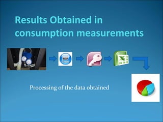 Results Obtained in
consumption measurements
    Processing of the data obtained
 