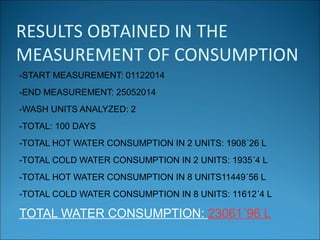 RESULTS OBTAINED IN THE
MEASUREMENT OF CONSUMPTION
-START MEASUREMENT: 01122014
-END MEASUREMENT: 25052014
-WASH UNITS ANALYZED: 2
-TOTAL: 100 DAYS
-TOTAL HOT WATER CONSUMPTION IN 2 UNITS: 1908´26 L
-TOTAL COLD WATER CONSUMPTION IN 2 UNITS: 1935´4 L
-TOTAL HOT WATER CONSUMPTION IN 8 UNITS11449´56 L
-TOTAL COLD WATER CONSUMPTION IN 8 UNITS: 11612´4 L
TOTAL WATER CONSUMPTION: 23061´96 L
 