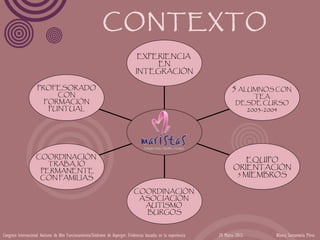 CONTEXTO
                                                                                  EXPERIENCIA
                                                                                      EN
                                                                                 INTEGRACIÓN

                    PROFESORADO                                                                                          5 ALUMNOS CON
                         CON                                                                                                   TEA
                      FORMACIÓN                                                                                            DESDE CURSO
                       PUNTUAL                                                                                                     2003-2004




                    COORDINACIÓN
                                                                                                                              EQUIPO
                       TRABAJO
                                                                                                                          ORIENTACIÓN
                     PERMANENTE
                     CON FAMILIAS                                                                                          5 MIEMBROS

                                                                                COORDINACIÓN
                                                                                 ASOCIACIÓN
                                                                                  AUTISMO
                                                                                   BURGOS


Congreso Internacional Autismo de Alto Funcionamiento/Síndrome de Asperger: Evidencias basadas en la experiencia   24 Marzo 2012           Blanca Santamaría Pérez
 