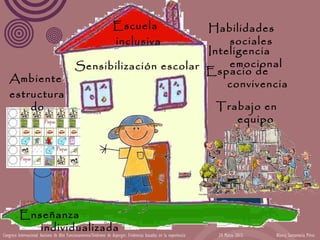 Escuela
                                                                    Habilidades
                                                                        sociales
                                                                   inclusiva
                                                                    Inteligencia
                                                                        emocional
                                            Sensibilización escolar Espacio de
   Ambiente                                                             convivencia
   estructura
       do                                                                                                          Trabajo en
                                                                                                                      equipo




          Enseñanza
             individualizada
Congreso Internacional Autismo de Alto Funcionamiento/Síndrome de Asperger: Evidencias basadas en la experiencia   24 Marzo 2012   Blanca Santamaría Pérez
 