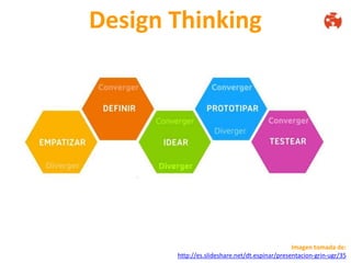 Design Thinking
Imagen tomada de:
http://es.slideshare.net/dt.espinar/presentacion-grin-ugr/35
 