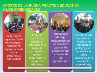 La forma de
organización de
los docentes a
trabajar en
equipo, a pesar
de la
precariedad
que vivimos
Como se
moviliza y
cohesiona
esfuerzos para
lograr la
participación
activa y
concertada de
los agentes
educativos
Promueve el
liderazgo
pedagógico en
los docentes
capaces de
gestionar por
la mejora de
los
aprendizajes
Los talleres de
capacitación
fortalece las
capacidades
pedagógicas e
innovadoras
como
propuesta para
mejorar los
aprendizajes
APORTE DE LA BUENA PRACTICA EDUCATIVA
A LOS APRENDIZAJES
 
