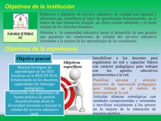 Objetivo general
Mejorar los logros de
aprendizajes de las IIEE
focalizas en la RED RURAL
fortaleciendo en los docentes,
capacidades de liderazgo
pedagógico.
Desarrollar una experiencia de
buena práctica de gestión
descentralizada desde la
diversidad orientado a mejorar la
calidad del servicio educativo
rural.
Objetivos
específicos
Sensibilizar a los docentes para
organizarse en red y capacitar líderes
con carácter pedagógico para trabajar
con los agentes educativos
pertenecientes a la red.
Planificar, ejecutar y articular
proyectos de innovación pedagógica
para trabajar en el ámbito de
intervención de la red.
Articular alianzas estratégicas con
entidades comprometidas y orientadas
a movilizar socialmente a los actores
en la mejora de la educación de
nuestros pueblos.
Objetivos de la institución
Promover e impulsar un servicio educativo de calidad con equidad y
eficiencia que contribuya al logro de aprendizajes fundamentales, en el
marco de una formación integral, un clima escolar saludable y el pleno
respeto de los derechos humanos.
Orientar a la comunidad educativa hacia el desarrollo de una gestión
que garantice las condiciones de calidad del servicio educativo
orientadas a la mejora de los aprendizajes de los estudiantes.
Objetivos de la experiencia
 