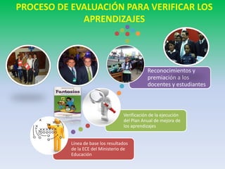 PROCESO DE EVALUACIÓN PARA VERIFICAR LOS
APRENDIZAJES
Línea de base los resultados
de la ECE del Ministerio de
Educación
Verificación de la ejecución
del Plan Anual de mejora de
los aprendizajes
Reconocimientos y
premiación a los
docentes y estudiantes
 