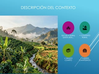DESCRIPCIÓN DEL CONTEXTO
ESCUELA RURAL
SANTA RITA...
• CONTEXTO
RURAL
• GRADO
CUARTO
• SABERES
CAMPESINOS
 