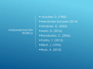 FUNDAMENTACIÓN
TEÓRICA
 Ausubel, D. (1983).
Hernández Sampieri (2014)
Giménez, G. (2005)
Mato, D. (2016).
Ranaboldo, C. (2006).
Patiño, Y. (2013).
Elliott, J. (1993).
Rozo, A. (2010).
 