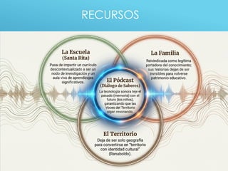 RECURSOS
 