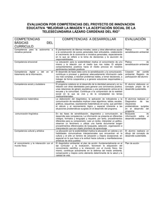 EVALUACION POR COMPETENCIAS DEL PROYECTO DE INNOVACION
EDUCATIVA “MEJORAR LA IMAGEN Y LA ACEPTACIÓN SOCIAL DE LA
TELESECUNDARIA LÁZARO CÁRDENAS DEL RIO”
COMPETENCIAS
BÁSICAS DEL
CURRICULO
COMPETENCIAS A DESARROLLAR EVALUACIÓN
Competencia para la autonomía e
iniciativa personal
El planteamiento de dilemas morales, casos y otras alternativas ayuda
a la construcción de juicios personales bien articulados, colaborando
al crecimiento de la autonomía e iniciativa personales, especialmente
en lo que se refiere a la toma de decisiones y la asunción de
responsabilidades.
Platica de
sensibilización ambiental
Competencia emocional La educación para la sostenibilidad implica el conocimiento de uno
mismo y la relación con el medio que nos rodea. El adoptar
comportamientos positivos hacia el medio provoca en nosotros
sentimientos también positivos
Platica de
sensibilización ambiental
Competencia digital y del en el
tratamiento de la información.
El desarrollo de fases tales como la sensibilización y la comunicación,
contribuye a procesar y gestionar adecuadamente información cada
vez más compleja, a resolver problemas reales, a tomar decisiones, a
trabajar de forma cooperativa y a generar soluciones responsables y
creativas.
Creación del comité
ambiental Registro de
participación del alumno
Competencia social y ciudadana El programa colabora en el desarrollo de la identidad personal y en su
relación con otras identidades para generar una convivencia positiva,
unas relaciones de género equitativas y una participación activa en la
escuela y la comunidad. Contribuye a la comprensión de la realidad
social en la que se vive y de la complejidad los temas
medioambientales.
El alumno elaborara un
concepto propio de el
desarrollo sustentable.
Competencia matemática La elaboración del diagnóstico, la aplicación de indicadores y la
comunicación de resultados implican crear algoritmos, tablas, escalas,
gráficos, esquemas, expresiones matemáticas en suma, que permiten
el cálculo y el razonamiento lógico y espacial inherente a las
situaciones problemáticas surgidas en el desarrollo del programa.
El alumnos realizara un
Diagnostico de las
situaciones
problemáticas surgidas
en el desarrollo del
programa
comunicación lingüística En las fases de sensibilización, diagnóstico y comunicación, se
desarrolla esta competencia. La información se presenta en diferentes
códigos, formatos y lenguajes y requiere, por tanto, procedimientos
diferentes para su comprensión. Leer un recibo, interpretar un gráfico,
observar un fenómeno o utilizar una fuente documental exigen
procedimientos diferenciados de búsqueda, selección, organización e
interpretación que son objeto prioritario de aprendizaje
Búsqueda de
información sobre el
desarrollo sustentable
Competencia cultural y artística La educación por la sostenibilidad implica la educación en valores y en
habilidades comunicativas interpersonales que encuentran en la
cultura y el arte un terreno de actuación y mejora excepcional, en
especial en lo que hace a la actitud hacia culturas y manifestaciones
artísticas de otros pueblos
El alumno realizara un
dibujo del concepto de
desarrollo sustentable.
el conocimiento y la interacción con el
mundo físico
El diagnóstico ambiental, el plan de acción -fundamentalmente en el
eje curricular- y la evaluación, favorecen la adquisición del
conocimiento científico y la interacción con el mundo físico. Así
mismo, contribuye activamente en la defensa del medio ambiente,
conservación y mejora como elemento determinante de la salud y la
calidad de vida.
Plan de acción
 