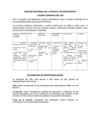 GESTIÓN SOSTENIBLE DE LA ESCUELA TELESECUNDARIA
“LAZARO CARDENAS DEL RIO”
Para el proyecto nos planteamos trabajar directamente sobre la gestión sostenible de la
escuela telesecundaria Lázaro Cárdenas del Rio.
Los grandes problemas ambientales a escala mundial tienen su reflejo en ojital cuayo la
telesecundaria: consume recursos, producen residuos, contribuyen al cambio climático. Estos
temas pueden ser estudiados y mejorados:
EDIFICIO Y ENTORNO
INTERIOR Y
EXTERIOR
RUIDO RESIDUOS Y
RECICLAJE
MATERIALES Y
RECURSOS
Energía y agua Transporte
o Aislamiento,
iluminación y aireación
o Decoración de aulas y
pasillos
o Reorganización de las
zonas de juego,
espacios comunes,
equipamiento urbano:
árboles, aparcamientos,
contenedores, papeleras
etc..
o Aislamiento
de aulas y salas
de máquinas
o Nivel de
ruidos
o
Consecuencias
en la salud
o A minoración
de ruidos
o Reducción en el uso
de papel,
aprovechamiento y
recogida del papel
usado
-Reutilización de
envases, ropas y
objetos
o Papel reciclado
o Productos de
limpieza.
Pegamentos,
correctores,
pinturas… no
tóxicos
Control, vigilancia y
mantenimiento de
luces, sistema de
calefacción, máquinas
y fotocopiadoras,
cisternas,
conducciones de agua
o Utilización de
sistemas reductores y
eficientes en cisternas
lavabos, riego, etc.…
o Conservación del
calor
o Reducción en
el uso de
vehículos
privados.
o Habilitación de
carriles seguros
y sitios para
aparcar
bicicletas
o Seguridad
viaria en el
entorno
DISTRIBUCIÓN DE RESPONSABILIDADES.
La aplicación del Plan, será llevada a cabo dentro de tres ámbitos de
responsabilidad diferenciados:
Aula: donde el desarrollo de las actividades será responsable el Tutor con sus
alumnos.
La escuela: ante la necesidad de coordinar la organización y realización de las
distintas actividades, así como la realización de actividades que impliquen a todo
el Centro al mismo tiempo, habrá una profesora responsable del proyecto.
Fuera de la escuela: actividades que entronquen nuestro Proyecto, en
coordinación con el responsable del proyecto.
 