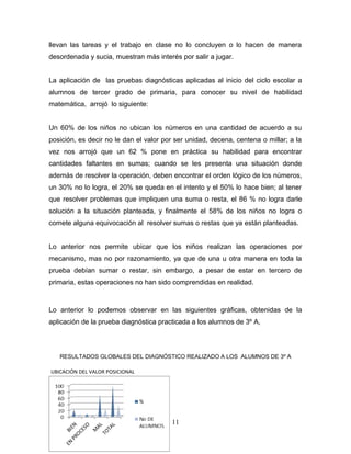 llevan las tareas y el trabajo en clase no lo concluyen o lo hacen de manera
desordenada y sucia, muestran más interés por salir a jugar.


La aplicación de las pruebas diagnósticas aplicadas al inicio del ciclo escolar a
alumnos de tercer grado de primaria, para conocer su nivel de habilidad
matemática, arrojó lo siguiente:


Un 60% de los niños no ubican los números en una cantidad de acuerdo a su
posición, es decir no le dan el valor por ser unidad, decena, centena o millar; a la
vez nos arrojó que un 62 % pone en práctica su habilidad para encontrar
cantidades faltantes en sumas; cuando se les presenta una situación donde
además de resolver la operación, deben encontrar el orden lógico de los números,
un 30% no lo logra, el 20% se queda en el intento y el 50% lo hace bien; al tener
que resolver problemas que impliquen una suma o resta, el 86 % no logra darle
solución a la situación planteada, y finalmente el 58% de los niños no logra o
comete alguna equivocación al resolver sumas o restas que ya están planteadas.


Lo anterior nos permite ubicar que los niños realizan las operaciones por
mecanismo, mas no por razonamiento, ya que de una u otra manera en toda la
prueba debían sumar o restar, sin embargo, a pesar de estar en tercero de
primaria, estas operaciones no han sido comprendidas en realidad.



Lo anterior lo podemos observar en las siguientes gráficas, obtenidas de la
aplicación de la prueba diagnóstica practicada a los alumnos de 3º A,




   RESULTADOS GLOBALES DEL DIAGNÓSTICO REALIZADO A LOS ALUMNOS DE 3º A

UBICACIÓN DEL VALOR POSICIONAL




                                        11
 