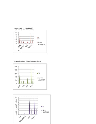 HABILIDAD MATEMATICA




PENSAMIENTO LÓGICO-MATEMÁTICO




RESOLUCIÓN DE PROBLEMAS




                                12
 