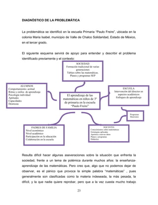DIAGNÓSTICO DE LA PROBLEMÁTICA


            La problemática se identificó en la escuela Primaria “Paulo Freire”, ubicada en la
            colonia Maria Isabel, municipio de Valle de Chalco Solidaridad, Estado de México,
            en el tercer grado.


            El siguiente esquema servirá de apoyo para entender y describir el problema
            identificado previamente y el contexto:
                                                          SOCIEDAD
                                                  Formación tradicional de varias
                                                          generaciones
                                                  Tabúes sobre las matemáticas.
                                                     Planes y programas SEP



            ALUMNOS
Comportamiento- actitud                                                                                   ESCUELA
Ritmo y estilos de aprendizaje                                                                    Intervención del director en
Psicología individual                              El aprendizaje de las                              aspectos académicos
Aptitudes                                                                                           Enfoques de aprendizaje
                                                matemáticas en niños de 3º
Capacidades
Destrezas                                        de primaria en la escuela
                                                      “Paulo Freire”

                                                                                                                Gamas
                                                                                                                 Programas
                                                                                                                Materiales
                                                                                                                 Materiales




                      PADRES DE FAMILIA                                                  DOCENTES
                                                                         Conocimientos sobre matemáticas
                Nivel económico
                                                                         Estrategias aplicadas
                Nivel académico                                          Apertura a nuevas ideas
                Participación en la educación                            Planes y programas
                Colaboración en la escuela                               Didáctica




            Resulta difícil hacer algunas aseveraciones sobre la situación que enfrenta la
            sociedad, frente a un tema de polémica durante muchos años: la enseñanza-
            aprendizaje de las matemáticas. Pero creo que, algo que no podemos dejar de
            observar, es el pánico que provoca la simple palabra “matemáticas” , pues
            generalmente son clasificadas como la materia indeseada, la más pesada, la
            difícil, y la que nadie quiere reprobar, pero que a la vez cuesta mucho trabajo

                                                            23
 
