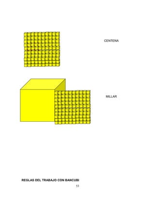 CENTENA




                                 MILLAR




REGLAS DEL TRABAJO CON BANCUBI
                            53
 