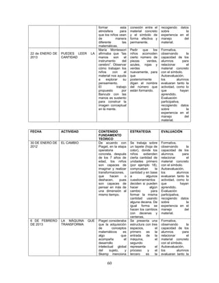 formar          esta    conexión entre el       recogiendo datos
                                     atmósfera       para    material concreto       sobre          la
                                     que los niños vean      y el símbolo de         experiencia en el
                                     de          manera      forma efectiva y        manejo        del
                                     diferente        las    permanente.             material.
                                     matemáticas.
                                     María Montessori        Pedir    que   los      Formativa,
22 de ENERO DE   PUEDES LEER    LA   afirmaba que “las       niños acomoden          observando         la
2013             CANTIDAD            manos      son     el   cierto número de        capacidad de los
                                     instrumento      del    piezas     verdes,      alumnos         para
                                     cerebro”. Observar      azules, rojas y         relacionar         el
                                     cómo trabajan los       verdes                  material concreto
                                     niños     con      el   nuevamente, para        con el símbolo.
                                     material nos ayuda      que                     Autoevaluación,
                                     a     explorar    su    posteriormente          los         alumnos
                                     pensamiento.            digan el nombre         evaluaran tanto la
                                     El           trabajo    del número que          actividad, como lo
                                     propuesto        por    están formando.         que            hayan
                                     Bancubi con las                                 aprendido.
                                     manos es sustento                               Evaluación
                                     para construir la                               participativa,
                                     imagen conceptual                               recogiendo datos
                                     en la mente.                                    sobre              la
                                                                                     experiencia en el
                                                                                     manejo            del
                                                                                     material.


FECHA            ACTIVIDAD           CONTENIDO               ESTRATEGIA              EVALUACIÓN
                                     FUNDAMENTO
                                     TEÓRICO
30 DE ENERO DE   EL CAMBIO           De acuerdo con          Se trabaja sobre        Formativa,
2012                                 Piaget, en la etapa     un tapete (hoja de      observando         la
                                     operatoria              color), donde los       capacidad de los
                                     concreta, después       niños    extienden      alumnos         para
                                     de los 7 años de        cierta cantidad de      relacionar         el
                                     edad, los niños         unidades primero        material concreto
                                     son capaces de          (por ejemplo 18),       con el símbolo.
                                     imaginar y realizar     comprueban         la   Autoevaluación,
                                     transformaciones,       cantidad y en base      los         alumnos
                                     que     hacen     o     a          algunos      evaluaran tanto la
                                     deshacen,      pues     cuestionamientos        actividad, como lo
                                     son capaces de          deciden si pueden       que            hayan
                                     pensar en más de        hacer          algún    aprendido.
                                     una dimensión al        cambio          para    Evaluación
                                     mismo tiempo.           formar la misma         participativa,
                                                             cantidad usando         recogiendo datos
                                                             alguna decena. De       sobre              la
                                                             igual forma se          experiencia en el
                                                             hacen los cambios       manejo            del
                                                             con decenas y           material.
                                                             centenas.
6 DE FEBRERO     LA MÁQUINA    QUE   Piaget consideraba      Se presenta una         Formativa,
DE 2013          TRANSFORMA          que la adquisición      estructura con tres     observando       la
                                     de        conceptos     espacios,          el   capacidad de los
                                     matemáticos      es     primero     es     la   alumnos        para
                                     algo            que     entrada    de      la   relacionar       el
                                     acompaña          el    máquina,           el   material concreto
                                     desarrollo              segundo                 con el símbolo.
                                     intelectual global      representa         el   Autoevaluación,
                                     del     sujeto,   y     proceso      y     el   los        alumnos
                                     Skemp menciona          tercero    es      la   evaluaran tanto la

                                           60
 
