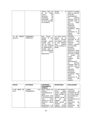 cíclicos, cada uno    tamaño       y     el   iluminen la regleta
                                  de     los   cuales   número.                 según su valor por
                                  supone          una                           su tamaño.
                                  secuencia        de                           Autoevaluación,
                                  actividades      de                           los         alumnos
                                  aprendizaje     que                           evaluaran tanto la
                                  van de lo concreto                            actividad, como lo
                                  a lo simbólico.                               que            hayan
                                                                                aprendido.
                                                                                Evaluación
                                                                                participativa,
                                                                                recogiendo datos
                                                                                sobre               la
                                                                                experiencia en el
                                                                                manejo            del
                                                                                material.
19 DE MARZO     FORMANDO          Para Dienes y         Los niños forman        Formativa,
DE 2013         TAPETES 2         Golding, el niño      tapetes   de     la     observando          la
                                  abstrae          un   forma y tamaño          capacidad de los
                                  concepto cuando       que deseen, pero        alumnos         para
                                  recopila todo lo      al final deberán        relacionar          el
                                  que es común a        decir     cuántos       material concreto
                                  una gran variedad     puntos contiene su      con el símbolo.
                                  de experiencias y     tapete.                 Sumativa:
                                  rechaza todo lo                               resolviendo
                                  que sea irrelevante                           situaciones donde
                                  a            dichas                           observen el tapete
                                  experiencias.                                 que se les muestra
                                                                                y     anoten      los
                                                                                puntos           que
                                                                                contiene         ese
                                                                                tapete.
                                                                                Autoevaluación,
                                                                                los         alumnos
                                                                                evaluaran tanto la
                                                                                actividad, como lo
                                                                                que            hayan
                                                                                aprendido.
                                                                                Evaluación
                                                                                participativa,
                                                                                recogiendo datos
                                                                                sobre               la
                                                                                experiencia en el
                                                                                manejo            del
                                                                                material.


FECHA           ACTIVIDAD         CONTENIDO             ESTRATEGIA              EVALUACIÓN
                                  FUNDAMENTO
                                  TEÓRICO
9 DE ABRIL DE   ¿CÓMO        LO   Según Dienes las      Los niños deberán       Formativa,
2013            FORMARIAS?        diversas              formar         algún    observando         la
                                  materializaciones     número utilizando       curiosidad del niño
                                  deben                 cierta cantidad de      por formar figuras,
                                  diferenciarse entre   regletas,        por    acomodarlas, etc.
                                  sí de forma que los   ejemplo: formen el      Sumativa:
                                  niños          sean   10      con      dos    ejercitándolo sin el
                                  capaces de ver la     regletas,       ellos   material,
                                  estructura desde      deben pensar y          observando       las
                                  varias                proponer         ¿de    regletas            y
                                  perspectivas, y de    cuántas      formas     escribiendo     que
                                  construirse un rico   distintas de puede      números           se


                                        63
 