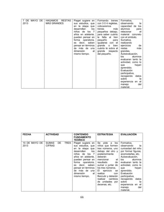7 DE MAYO DE    HAGAMOS RESTAS       Piaget sugiere en     Formando trenes        Formativa,
2013            MÁS GRANDES          sus estudios, que     con 3 0 4 regletas,    observando         la
                                     en la etapa que       colocaremos            capacidad de los
                                     desarrollan     los   trenes         más     alumnos         para
                                     niños de los 7        pequeños debajo,       relacionar         el
                                     años en adelante,     para saber cuánto      material concreto
                                     pueden pensar en      le falta al tren       con el símbolo.
                                     forma operatoria,     pequeño       para     Sumativa,
                                     es decir, saben       igualarse con el       realizando
                                     pensar en términos    grande o bien          ejercicios        de
                                     de más de una         cuánto le sobra al     restas          más
                                     dimensión        al   grande respecto        grandes.
                                     mismo tiempo.         del pequeño.           Autoevaluación,
                                                                                  los         alumnos
                                                                                  evaluaran tanto la
                                                                                  actividad, como lo
                                                                                  que            hayan
                                                                                  aprendido.
                                                                                  Evaluación
                                                                                  participativa,
                                                                                  recogiendo datos
                                                                                  sobre              la
                                                                                  experiencia en el
                                                                                  manejo            del
                                                                                  material.




FECHA           ACTIVIDAD            CONTENIDO             ESTRATEGIA             EVALUACIÓN
                                     FUNDAMENTO
                                     TEÓRICO
10 DE MAYO DE   SUMAS    DE   TRES   Piaget sugiere en     Se pide a los          Formativa,
2013            CIFRAS               sus estudios, que     niños que formen       observando         la
                                     en la etapa que       tres números, uno      curiosidad del niño
                                     desarrollan     los   debajo del otro y      por formar figuras,
                                     niños de los 7        posteriormente         acomodarlas, etc.
                                     años en adelante,     deberán                Autoevaluación,
                                     pueden pensar en      mencionar         el   los         alumnos
                                     forma operatoria,     resultado       de     evaluaran tanto la
                                     es decir, saben       sumar o juntar de      actividad, como lo
                                     pensar en términos    los tres números.      que            hayan
                                     de más de una         El ejercicio se        aprendido.
                                     dimensión        al   realiza        con     Evaluación
                                     mismo tiempo.         Bancubi y deberán      participativa,
                                                           realizar cambios       recogiendo datos
                                                           de unidades por        sobre              la
                                                           decenas, etc.          experiencia en el
                                                                                  manejo            del
                                                                                  material.


                                           66
 