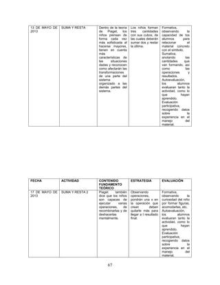 13 DE MAYO DE   SUMA Y RESTA     Dentro de la teoría    Los niños forman       Formativa,
2013                             de    Piaget,    los   tres     cantidades    observando         la
                                 niños piensan de       con sus cubos, de      capacidad de los
                                 forma cada vez         las cuales deberán     alumnos         para
                                 más sofisticada al     sumar dos y restar     relacionar          el
                                 hacerse mayores,       la última.             material concreto
                                 tienen en cuenta                              con el símbolo.
                                 más                                           Sumativa,
                                 características de                            anotando          las
                                 las     situaciones                           cantidades       que
                                 dadas y reconocen                             van formando, así
                                 como afectarán las                            como              las
                                 transformaciones                              operaciones          y
                                 de una parte del                              resultados.
                                 sistema                                       Autoevaluación,
                                 organizado a las                              los         alumnos
                                 demás partes del                              evaluaran tanto la
                                 sistema.                                      actividad, como lo
                                                                               que            hayan
                                                                               aprendido.
                                                                               Evaluación
                                                                               participativa,
                                                                               recogiendo datos
                                                                               sobre               la
                                                                               experiencia en el
                                                                               manejo            del
                                                                               material.




FECHA           ACTIVIDAD        CONTENIDO              ESTRATEGIA             EVALUACIÓN
                                 FUNDAMENTO
                                 TEÓRICO
17 DE MAYO DE   SUMA Y RESTA 2   Piaget     también     Observando             Formativa,
2013                             dice que los niños     operaciones,           observando         la
                                 son capaces de         pondrán una x en       curiosidad del niño
                                 ejecutar     varias    la operación que       por formar figuras,
                                 operaciones,     de    crean         deben    acomodarlas, etc.
                                 recombinarlas y de     quitarle más para      Autoevaluación,
                                 deshacerlas            llegar a l resultado   los         alumnos
                                 mentalmente.           final.                 evaluaran tanto la
                                                                               actividad, como lo
                                                                               que            hayan
                                                                               aprendido.
                                                                               Evaluación
                                                                               participativa,
                                                                               recogiendo datos
                                                                               sobre              la
                                                                               experiencia en el
                                                                               manejo            del
                                                                               material.


                                       67
 