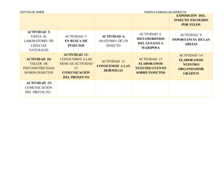 GOTITASDE AMOR FABIOLA CABANILLASSIERRALTA
EXPOSICIÓN DEL
INSECTO ESCOGIDO
POR ELLOS
ACTIVIDAD 3:
VISITA AL
LABORATORIO DE
CIENCIAS
NATURALES
ACTIVIDAD 5:
EN BUSCA DE
INSECTOS
ACTIVIDAD 6:
ANATOMIA DE UN
INSECTO
ACTIVIDAD 8:
METAMORFOSIS
DEL GUSANO A
MARIPOSA
ACTIVIDAD 9:
IMPORTANCIA DELAS
ABEJAS
ACTIVIDAD 10:
TALLER DE
PSICOMOTRICIDAD:
SOMOS INSECTOS
ACTIVIDAD 11:
CONOCEMOS A LAS
MOSCAS ACTIVIDAD
15:
COMUNICACIÓN
DEL PROYECTO
ACTIVIDAD 12:
CONOCEMOS A LAS
HORMIGAS
ACTIVIDAD 13:
ELABORAMOS
NUESTRO CUENTO
SOBRE INSECTOS
ACTIVIDAD 14:
ELABORAMOS
NUESTRO
ORGANIZADOR
GRÁFICO
ACTIVIDAD 15:
COMUNICACIÓN
DEL PROYECTO
 