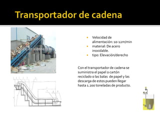  Velocidad de 
alimentación: 10-12m/min 
 material: De acero 
inoxidable. 
 tipo: Elevación/derecho 
Con el transportador de cadena se 
suministra el papel o cartón 
reciclado o las balas de papel y las 
descarga de estos pueden llegar 
hasta 1.200 toneladas de producto. 
 