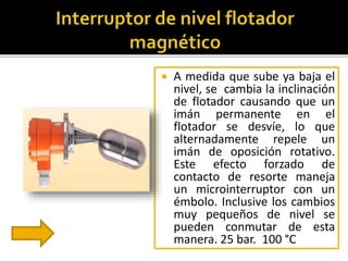  A medida que sube ya baja el 
nivel, se cambia la inclinación 
de flotador causando que un 
imán permanente en el 
flotador se desvíe, lo que 
alternadamente repele un 
imán de oposición rotativo. 
Este efecto forzado de 
contacto de resorte maneja 
un microinterruptor con un 
émbolo. Inclusive los cambios 
muy pequeños de nivel se 
pueden conmutar de esta 
manera. 25 bar. 100 °C 
 