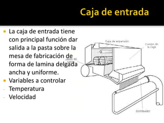  La caja de entrada tiene 
con principal función dar 
salida a la pasta sobre la 
mesa de fabricación de 
forma de lamina delgada 
ancha y uniforme. 
 Variables a controlar 
- Temperatura 
- Velocidad 
 