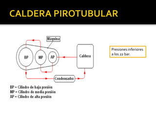 Presiones inferiores 
a los 22 bar. 
 