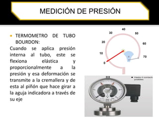 MEDICIÓN DE PRESIÓN 
MANÓMETRO DE TUBO BOURDON 
 TERMOMETRO DE TUBO 
BOURDON: 
Cuando se aplica presión 
interna al tubo, este se 
flexiona elástica y 
proporcionalmente a la 
presión y esa deformación se 
transmite a la cremallera y de 
esta al piñón que hace girar a 
la aguja indicadora a través de 
su eje 
 