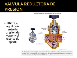  Utiliza el 
equilibrio 
entre la 
presión de 
vapor y el 
resorte de 
ajuste 
 
