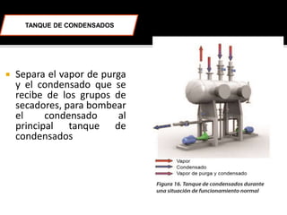 Separa el vapor de purga 
y el condensado que se 
recibe de los grupos de 
secadores, para bombear 
el condensado al 
principal tanque de 
condensados 
 