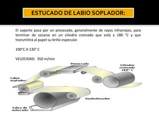 ESTUCADO DE LABIO SOPLADOR: 
El soporte pasa por un presecado, generalmente de rayos infrarrojos, para 
terminar de secarse en un cilindro cromado que está a 180 °C y que 
transmitirá al papel su brillo especular. 
100°C A 130° C 
VELOCIDAD: 350 m/min 
 
