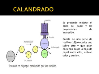  Se pretende mejorar el 
brillo del papel y las 
propiedades de 
impresión. 
 Consta de una serie de 
rodillos (12)colocados uno 
sobre otro y que giran 
haciendo pasar la hoja de 
papel entre ellos, aplican 
calor y presión. 
 