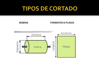 BOBINA FORMATOS O PLIEGO 
 
