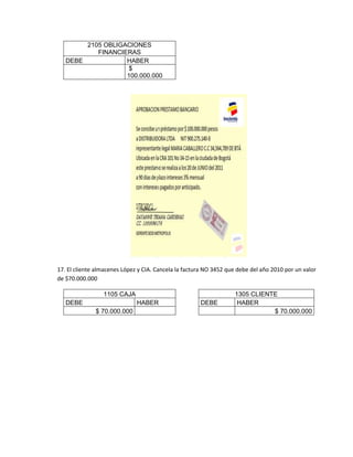 2105 OBLIGACIONES
FINANCIERAS
DEBE HABER
$
100.000.000
17. El cliente almacenes López y CIA. Cancela la factura NO 3452 que debe del año 2010 por un valor
de $70.000.000
1105 CAJA 1305 CLIENTE
DEBE HABER DEBE HABER
$ 70.000.000 $ 70.000.000
 