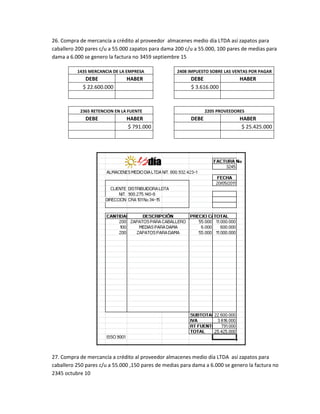26. Compra de mercancía a crédito al proveedor almacenes medio día LTDA así zapatos para
caballero 200 pares c/u a 55.000 zapatos para dama 200 c/u a 55.000, 100 pares de medias para
dama a 6.000 se genero la factura no 3459 septiembre 15
1435 MERCANCIA DE LA EMPRESA 2408 IMPUESTO SOBRE LAS VENTAS POR PAGAR
DEBE HABER DEBE HABER
$ 22.600.000 $ 3.616.000
2365 RETENCION EN LA FUENTE 2205 PROVEEDORES
DEBE HABER DEBE HABER
$ 791.000 $ 25.425.000
27. Compra de mercancía a crédito al proveedor almacenes medio día LTDA así zapatos para
caballero 250 pares c/u a 55.000 ,150 pares de medias para dama a 6.000 se genero la factura no
2345 octubre 10
 