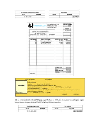 4210 INGRESOS POR INTERESES 1105 CAJA
DEBE HABER DEBE HABER
$ 267.469 $ 267.469
30. La empresa distribuidora LTDA paga según factura no 3459, con cheque del banco Bogotá según
comprobante de pago SEGÚN CONSECUTIVO del 20 de noviembre
2205 PROVEEDORES 1110 BANCO
DEBE HABER DEBE HABER
$ 25.425.000 $ 25.425.000
 