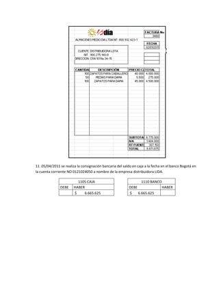 11 .05/04/2011 se realiza la consignación bancaria del saldo en caja a la fecha en el banco Bogotá en
la cuenta corriente NO 0121024050 a nombre de la empresa distribuidora LIDA.
1105 CAJA 1110 BANCO
DEBE HABER DEBE HABER
$ 6.665.625 $ 6.665.625
 