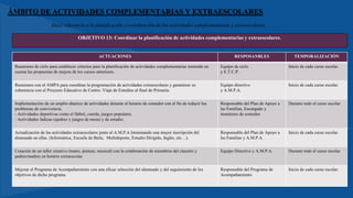 ÁMBITO DE ACTIVIDADES COMPLEMENTARIAS Y EXTRAESCOLARES
Hace referencia a la planificación y coordinación de las actividades complementarias y extraescolares.
ACTUACIONES RESPOSANBLES TEMPORALIZACIÓN
Reuniones de ciclo para establecer criterios para la planificación de actividades complementarias teniendo en
cuenta las propuestas de mejora de los cursos anteriores.
Equipo de ciclo
y E.T.C.P.
Inicio de cada curso escolar.
Reuniones con el AMPA para coordinar la programación de actividades extraescolares y garantizar su
coherencia con el Proyecto Educativo de Centro. Viaje de Estudios al final de Primaria.
Equipo directivo
y A.M.P.A.
Inicio de cada curso escolar.
Implementación de un amplio abanico de actividades durante el horario de comedor con el fin de reducir los
problemas de convivencia.
- Actividades deportivas como el fútbol, cuerda, juegos populares.
- Actividades lúdicas (ajedrez y juegos de mesa) y de estudio.
Responsable del Plan de Apoyo a
las Familias, Encargado y
monitores de comedor.
Durante todo el curso escolar
Actualización de las actividades extraescolares junto al A.M.P.A fomentando una mayor inscripción del
alumnado en ellas. (Informática, Escuela de Baile, Multideporte, Estudio Dirigido, Inglés, etc…).
Responsable del Plan de Apoyo a
las Familias y A.M.P.A.
Inicio de cada curso escolar.
Creación de un taller creativo (teatro, pintura, musical) con la colaboración de miembros del claustro y
padres/madres en horario extraescolar.
Equipo Directivo y A.M.P.A. Durante todo el curso escolar
Mejorar el Programa de Acompañamiento con una eficaz selección del alumnado y del seguimiento de los
objetivos de dicho programa.
Responsable del Programa de
Acompañamiento
Inicio de cada curso escolar.
OBJETIVO 13: Coordinar la planificación de actividades complementarias y extraescolares.
 