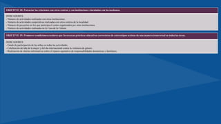 OBJETIVO 18: Potenciar las relaciones con otros centros y con instituciones vinculadas con la enseñanza.
INDICADORES
- Número de actividades realizadas con otras instituciones.
- Número de actividades cooperativas realizadas con otros centros de la localidad.
- Número de proyectos en los que participa el centro organizados por otras instituciones.
- Número de actividades realizadas en la Casa de la Cultura.
OBJETIVO 19: Promover condiciones escolares que favorezcan prácticas educativas correctoras de estereotipos sexistas de una manera transversal en todas las áreas.
INDICADORES
- Grado de participación de las niñas en todas las actividades.
- Celebración del día de la mujer y del día internacional contra la violencia de género.
- Realización de charlas informativas sobre el reparto equitativo de responsabilidades domésticas y familiares.
 