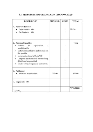 9.1. PRESUPUESTO PERSONA CON DISCAPACIDAD
DESCRIPCIÓN

MENSUAL

1.- Recursos Humanos
• Capacitadores (4)
• Facilitadores
(4)

1
1

2.- Acciones Especificas
 Talleres
de
capacitación
–
sensibilización
 Elaboración del Padrón de Personas con
discapacidad
 Implementación de la OMAPED
 Campañas de orientación, información y
difusión en la comunidad
 Estudio sobre discapacidad (consultoría)

3.- Publicidad
• 3 millares de Trifoliados

MESES

TOTAL

10,236

7,004
1
1

1
1

150.00

450.00

4.- Imprevistos 10%
s

/17690.00

TOTAL

 