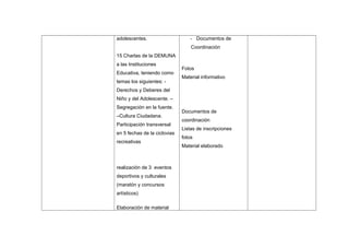 adolescentes.

- Documentos de
Coordinación

15 Charlas de la DEMUNA
a las Instituciones
Educativa, teniendo como
temas los siguientes: -

Fotos
Material informativo

Derechos y Deberes del
Niño y del Adolescente. –
Segregación en la fuente.
–Cultura Ciudadana.
Participación transversal
en 5 fechas de la ciclovias
recreativas

realización de 3 eventos
deportivos y culturales
(maratón y concursos
artísticos)
Elaboración de material

Documentos de
coordinación
Listas de inscripciones
fotos
Material elaborado

 