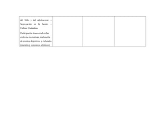 del Niño y del Adolescente. –
Segregación en la fuente. –
Cultura Ciudadana.
Participación transversal en las
ciclovias recreativas, realización
de eventos deportivos y culturales
(maratón y concursos artísticos)

 