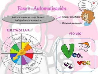 Articulación correcta del fonema
trabajado en fase anterior
Juegos y actividades
Motivando su atención
RULETA DE LA R
VEO-VEO
 