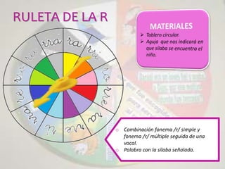 RULETA DE LA R
o Combinación fonema /r/ simple y
fonema /r/ múltiple seguida de una
vocal.
o Palabra con la sílaba señalada.
 