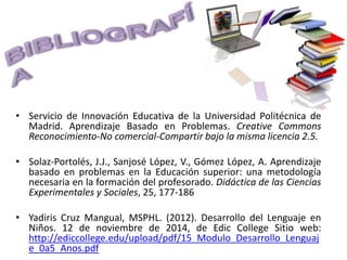 • Servicio de Innovación Educativa de la Universidad Politécnica de
Madrid. Aprendizaje Basado en Problemas. Creative Commons
Reconocimiento-No comercial-Compartir bajo la misma licencia 2.5.
• Solaz-Portolés, J.J., Sanjosé López, V., Gómez López, A. Aprendizaje
basado en problemas en la Educación superior: una metodología
necesaria en la formación del profesorado. Didáctica de las Ciencias
Experimentales y Sociales, 25, 177-186
• Yadiris Cruz Mangual, MSPHL. (2012). Desarrollo del Lenguaje en
Niños. 12 de noviembre de 2014, de Edic College Sitio web:
http://ediccollege.edu/upload/pdf/15_Modulo_Desarrollo_Lenguaj
e_0a5_Anos.pdf
 