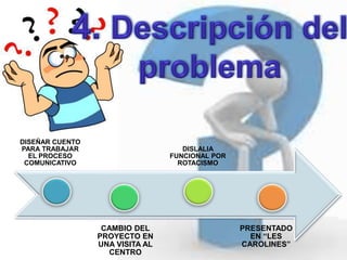 DISEÑAR CUENTO
PARA TRABAJAR
EL PROCESO
COMUNICATIVO
CAMBIO DEL
PROYECTO EN
UNA VISITA AL
CENTRO
DISLALIA
FUNCIONAL POR
ROTACISMO
PRESENTADO
EN “LES
CAROLINES”
 