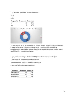 11
3. ¿Conoces el significado de desechos sólidos?
A. Si
B. No
La gran mayoría de los encuestados (83%) afirma conocer el significado de los desechos
sólidos, mientras que solo un 17% lo desconoce. Esto muestra un nivel alto de
conocimiento en la población, aunque aún existe un pequeño grupo que requiere mayor
sensibilización y educación ambiental.
4. ¿Se puede concebir que el enfoque CTS (ciencia tecnología y sociedad) es?
A. una forma de vender productos tecnológicos
B. un movimiento científico con fines tecnológicos
C. una alternativa de reflexión académica
 